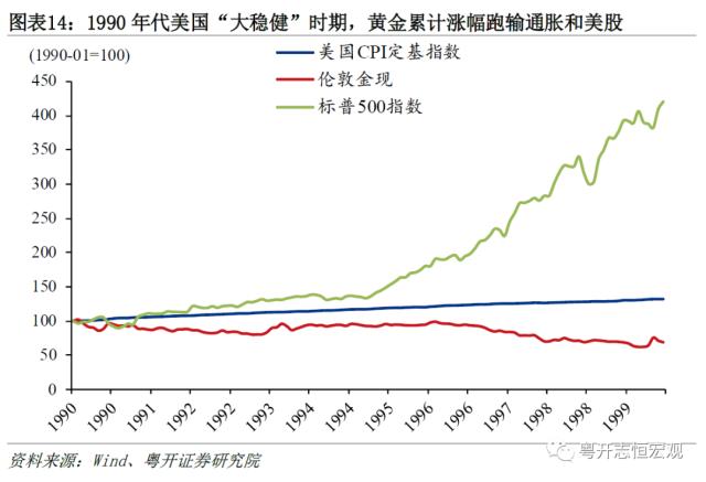 黄金的定价逻辑与常见误区——大类资产分析手册之一