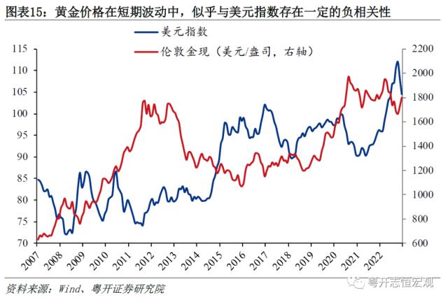 黄金的定价逻辑与常见误区——大类资产分析手册之一