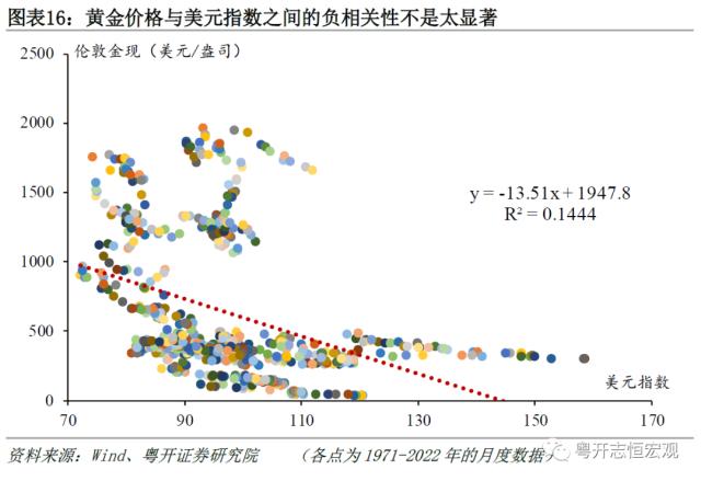 黄金的定价逻辑与常见误区——大类资产分析手册之一