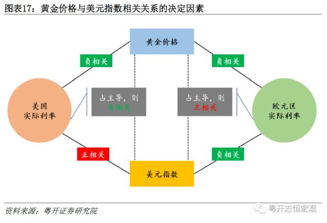 黄金的定价逻辑与常见误区——大类资产分析手册之一