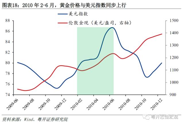 黄金的定价逻辑与常见误区——大类资产分析手册之一