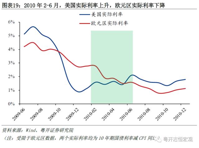 黄金的定价逻辑与常见误区——大类资产分析手册之一