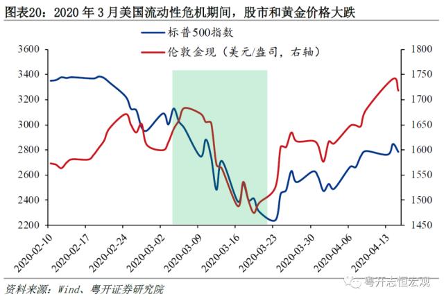 黄金的定价逻辑与常见误区——大类资产分析手册之一