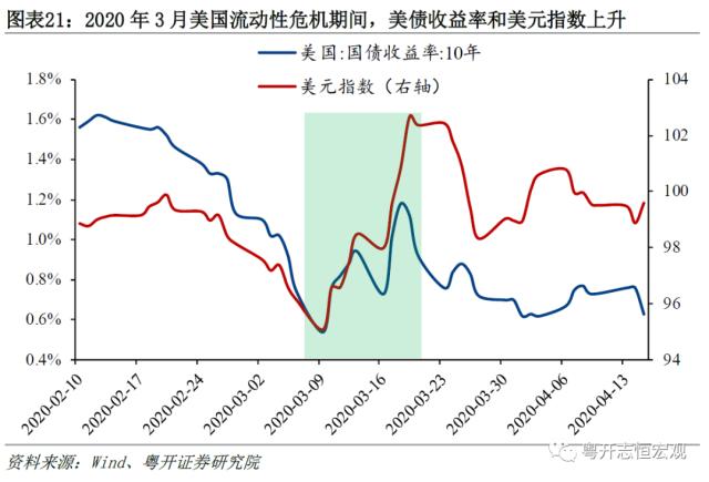 黄金的定价逻辑与常见误区——大类资产分析手册之一