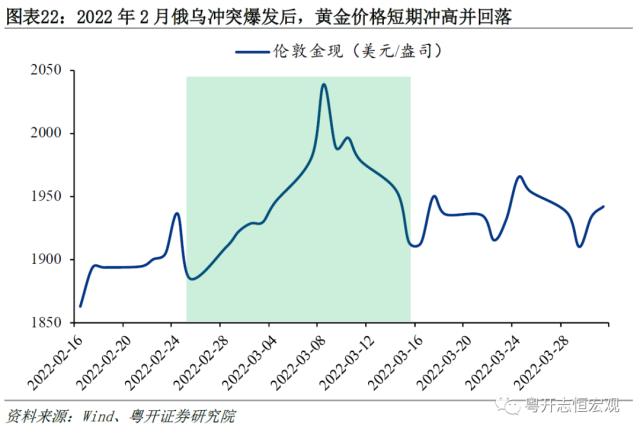 黄金的定价逻辑与常见误区——大类资产分析手册之一