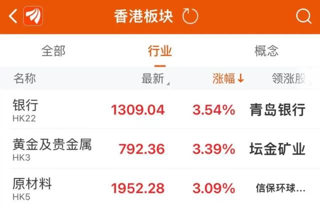 罕见！银行股“狂飙”