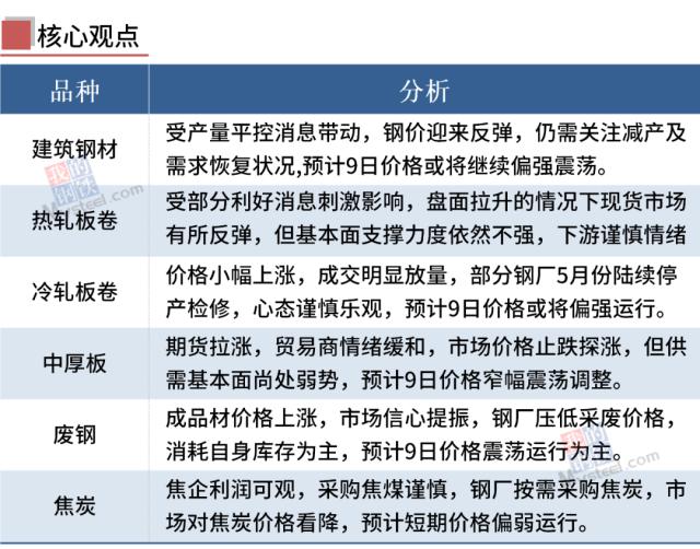 黑色期货大幅上涨，短期钢价偏强震荡