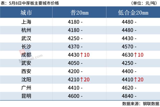黑色期货大幅上涨，短期钢价偏强震荡