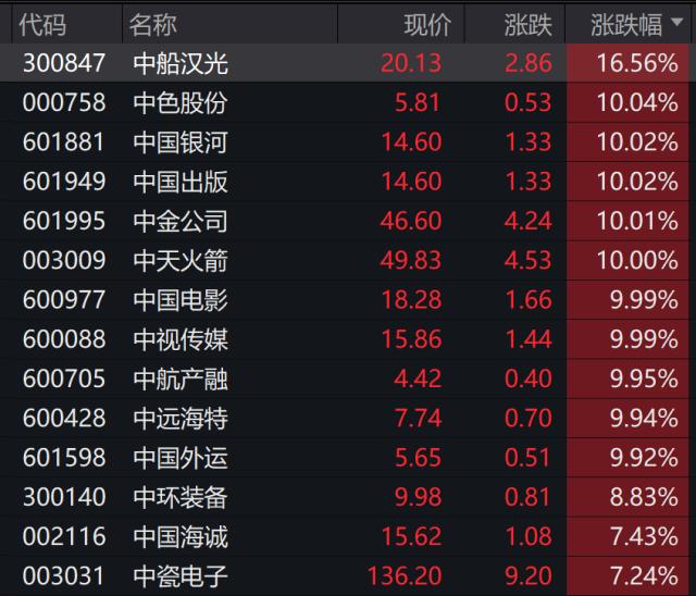8.2亿?产?????峥??????????2000亿????巨头??崩??两????头?????