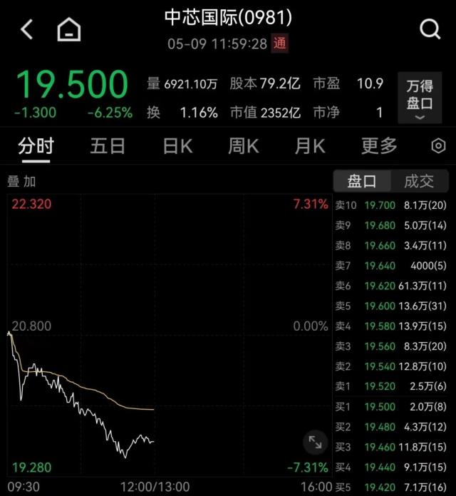 8.2亿?产?????峥??????????2000亿????巨头??崩??两????头?????