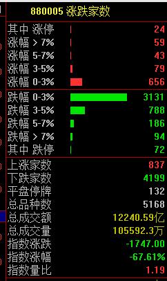 彻????A???跳水??4000????????????????????????????????