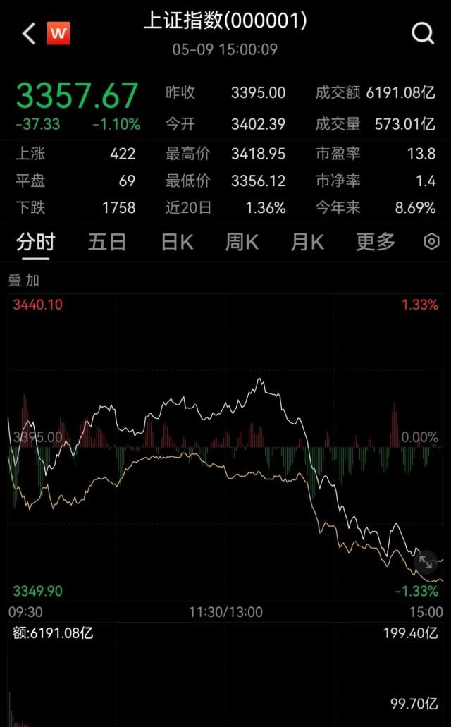 彻????A???跳水??4000????????????????????????????????