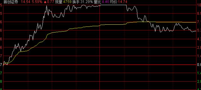 彻????A???跳水??4000????????????????????????????????