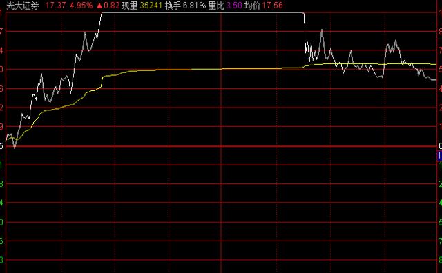 彻????A???跳水??4000????????????????????????????????