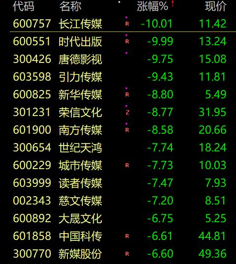彻????A???跳水??4000????????????????????????????????