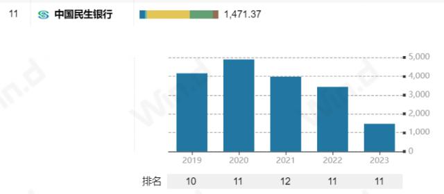 突发！两家银行，被启动自律调查！