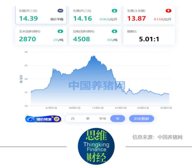 猪周期下行需求减弱，天宝营养IPO仍“死磕”饲料添加剂