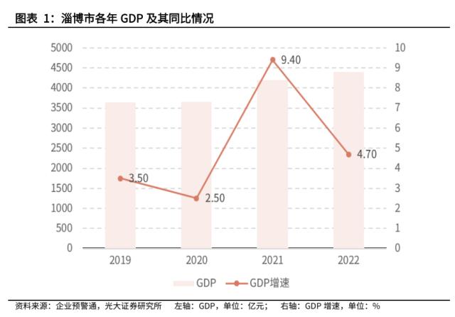 【光大固收】走进“齐国故都”淄博