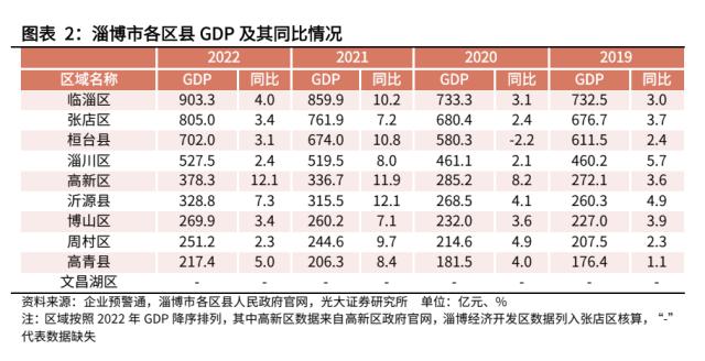 【光大固收】走进“齐国故都”淄博
