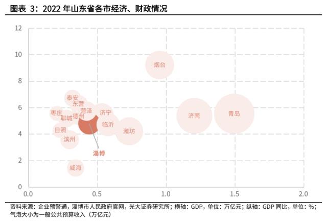 【光大固收】走进“齐国故都”淄博
