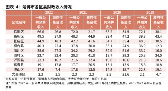 【光大固收】走进“齐国故都”淄博