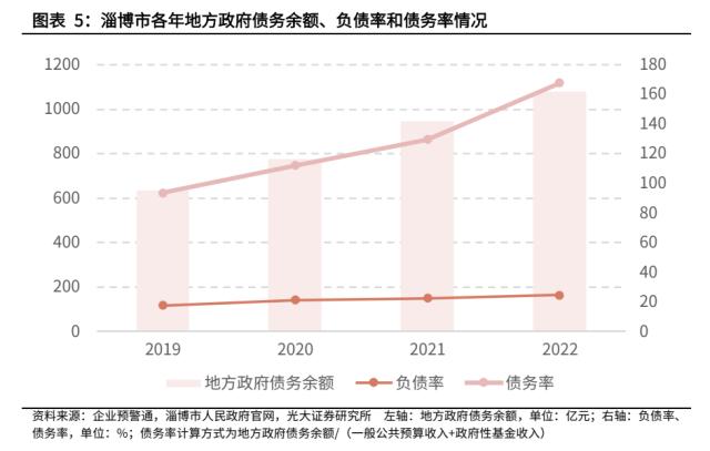 【光大固收】走进“齐国故都”淄博