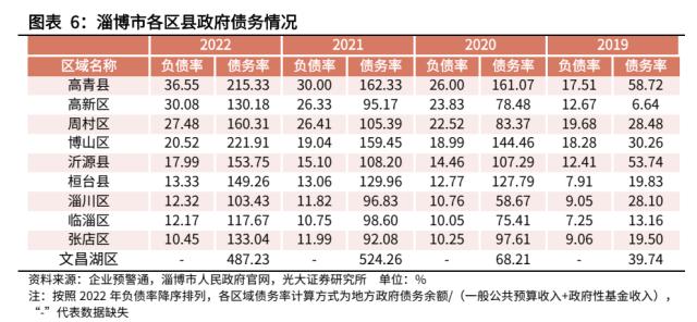 【光大固收】走进“齐国故都”淄博