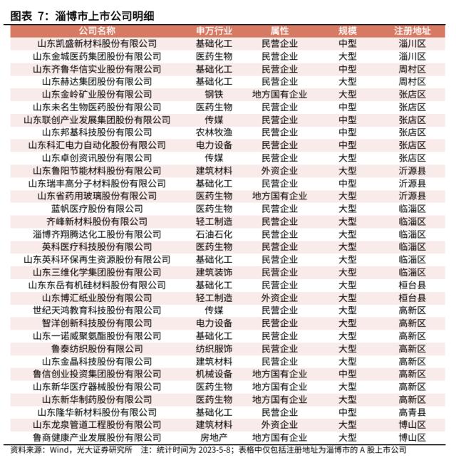 【光大固收】走进“齐国故都”淄博