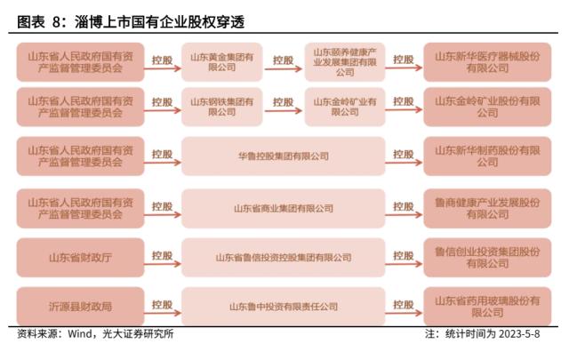 【光大固收】走进“齐国故都”淄博