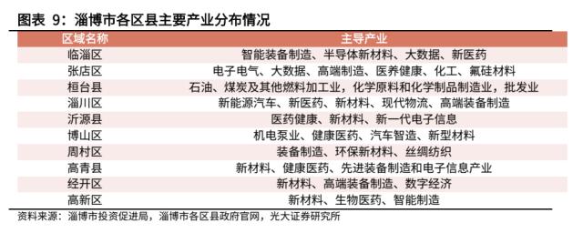 【光大固收】走进“齐国故都”淄博