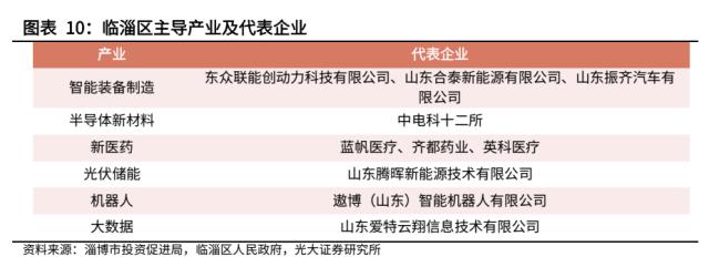 【光大固收】走进“齐国故都”淄博