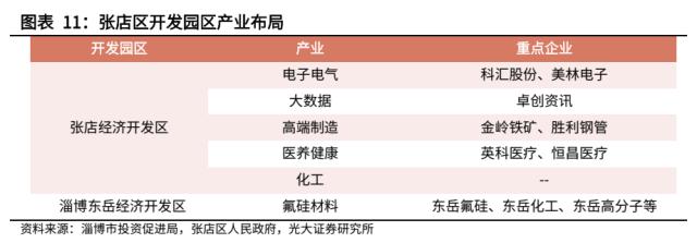 【光大固收】走进“齐国故都”淄博