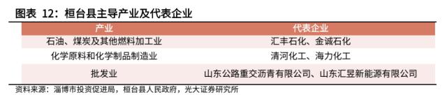【光大固收】走进“齐国故都”淄博