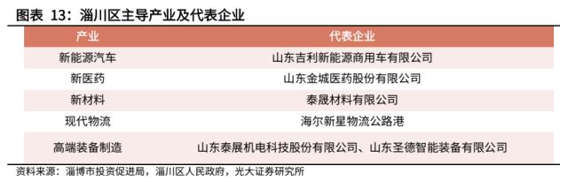 【光大固收】走进“齐国故都”淄博