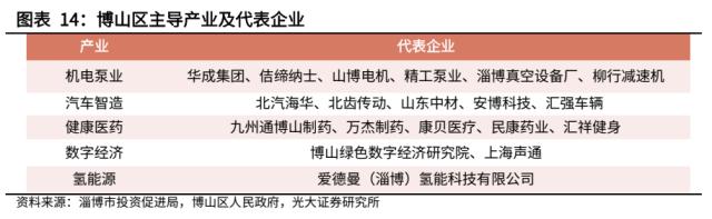 【光大固收】走进“齐国故都”淄博