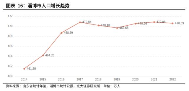 【光大固收】走进“齐国故都”淄博