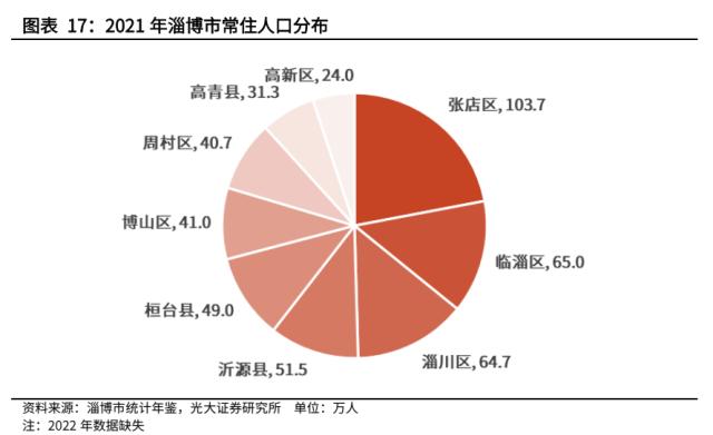 【光大固收】走进“齐国故都”淄博