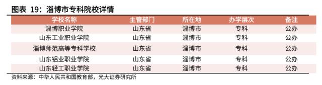 【光大固收】走进“齐国故都”淄博