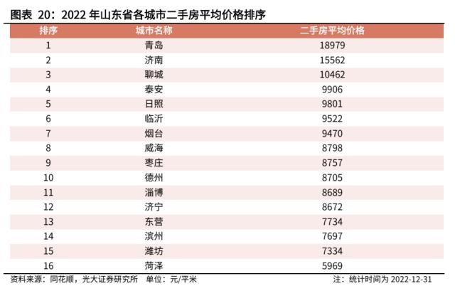 【光大固收】走进“齐国故都”淄博