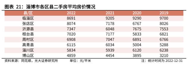 【光大固收】走进“齐国故都”淄博