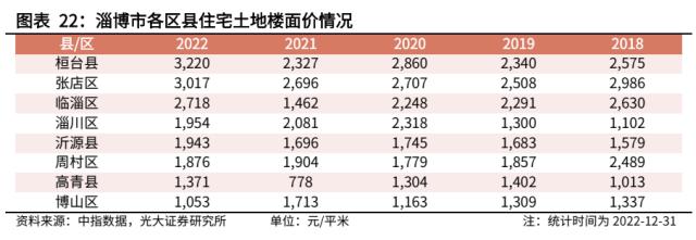 【光大固收】走进“齐国故都”淄博