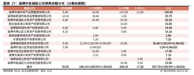 【光大固收】走进“齐国故都”淄博