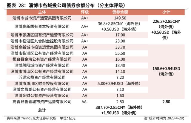【光大固收】走进“齐国故都”淄博