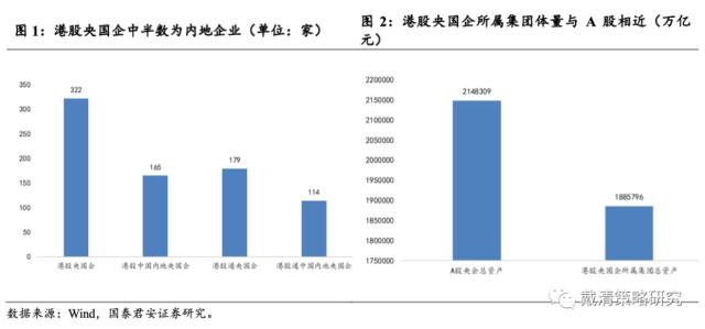【国君戴清|港股】“中特估”——港股新“核心资产”——港股“中特估”系列（二）