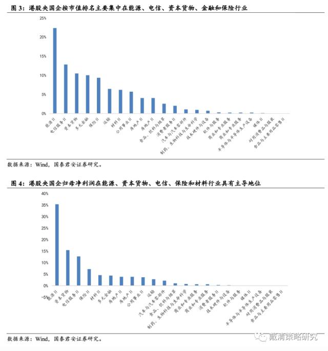 【国君戴清|港股】“中特估”——港股新“核心资产”——港股“中特估”系列（二）