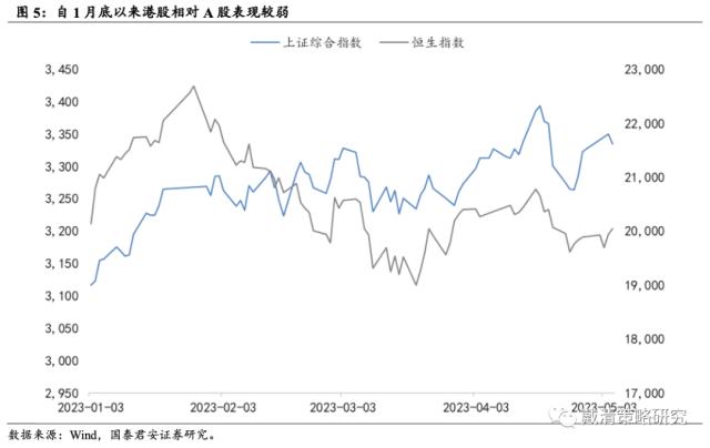 【国君戴清|港股】“中特估”——港股新“核心资产”——港股“中特估”系列（二）