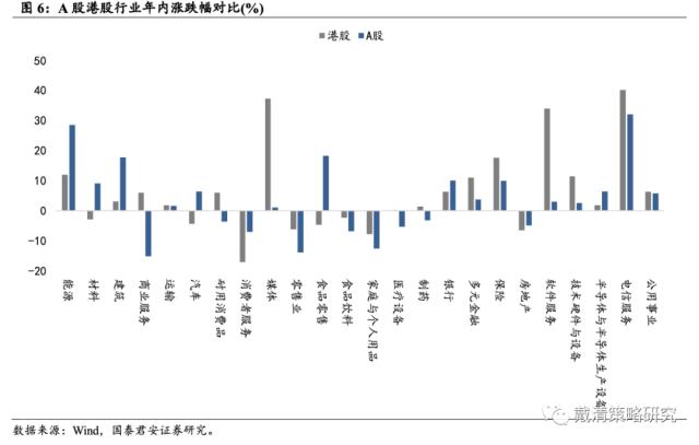 【国君戴清|港股】“中特估”——港股新“核心资产”——港股“中特估”系列（二）