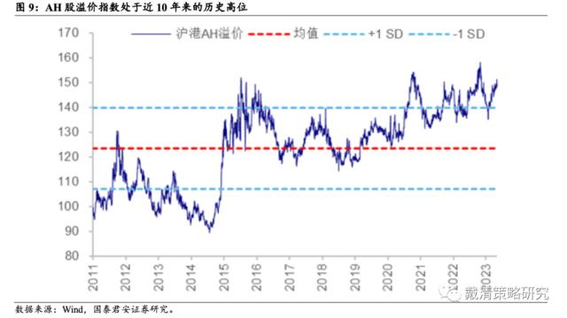 【国君戴清|港股】“中特估”——港股新“核心资产”——港股“中特估”系列（二）