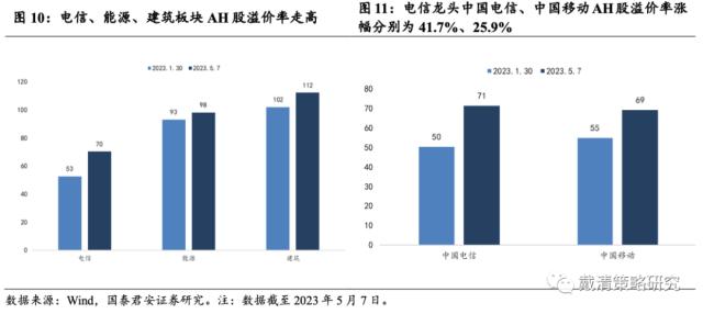 【国君戴清|港股】“中特估”——港股新“核心资产”——港股“中特估”系列（二）