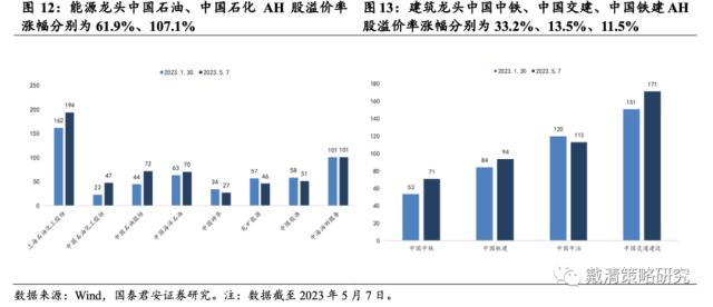 【国君戴清|港股】“中特估”——港股新“核心资产”——港股“中特估”系列（二）